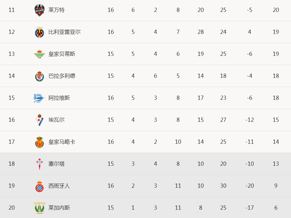 包含本泽马传射建功，皇马新星横空出世，场边球探频频记笔记的词条