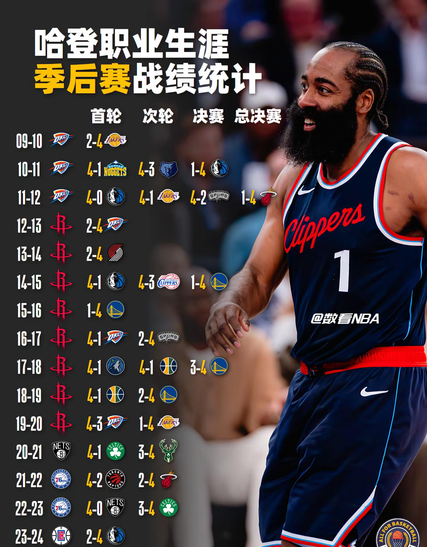 包含哈登赛事官方发布逆转新规，G2争议不断！的词条